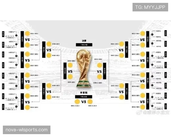 2026世界杯48支球队如何分成12个小组以及小组第三出线规则