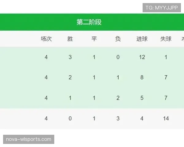 2026世界杯官方积分排序规则 2026世界杯官方积分排序规则