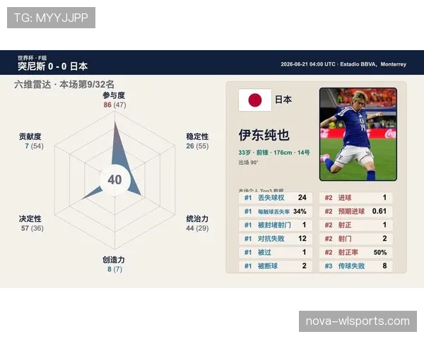 日本世界杯历史战绩回顾